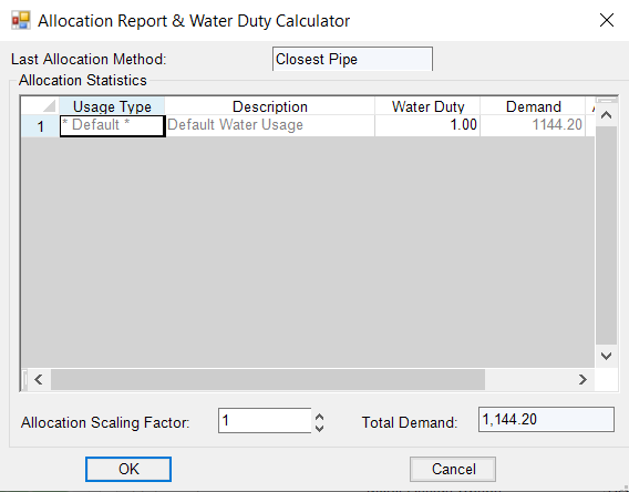 The Allocation Report & Water Duty Calculator window displaying the results of Closest Pipe allocation.