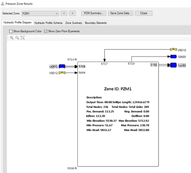 The Pressure Zone Results window, displaying the report and tools for specifying the report.