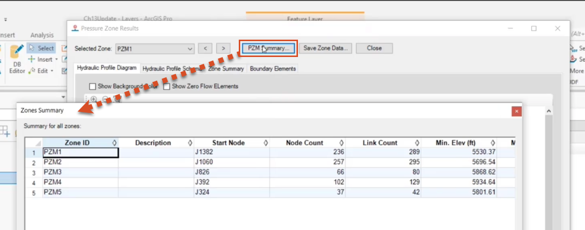 The Pressure Zone Results dialog box in the background, with PZM Summary highlighted as having been selected, and the Zone Summary dialog box open in front.