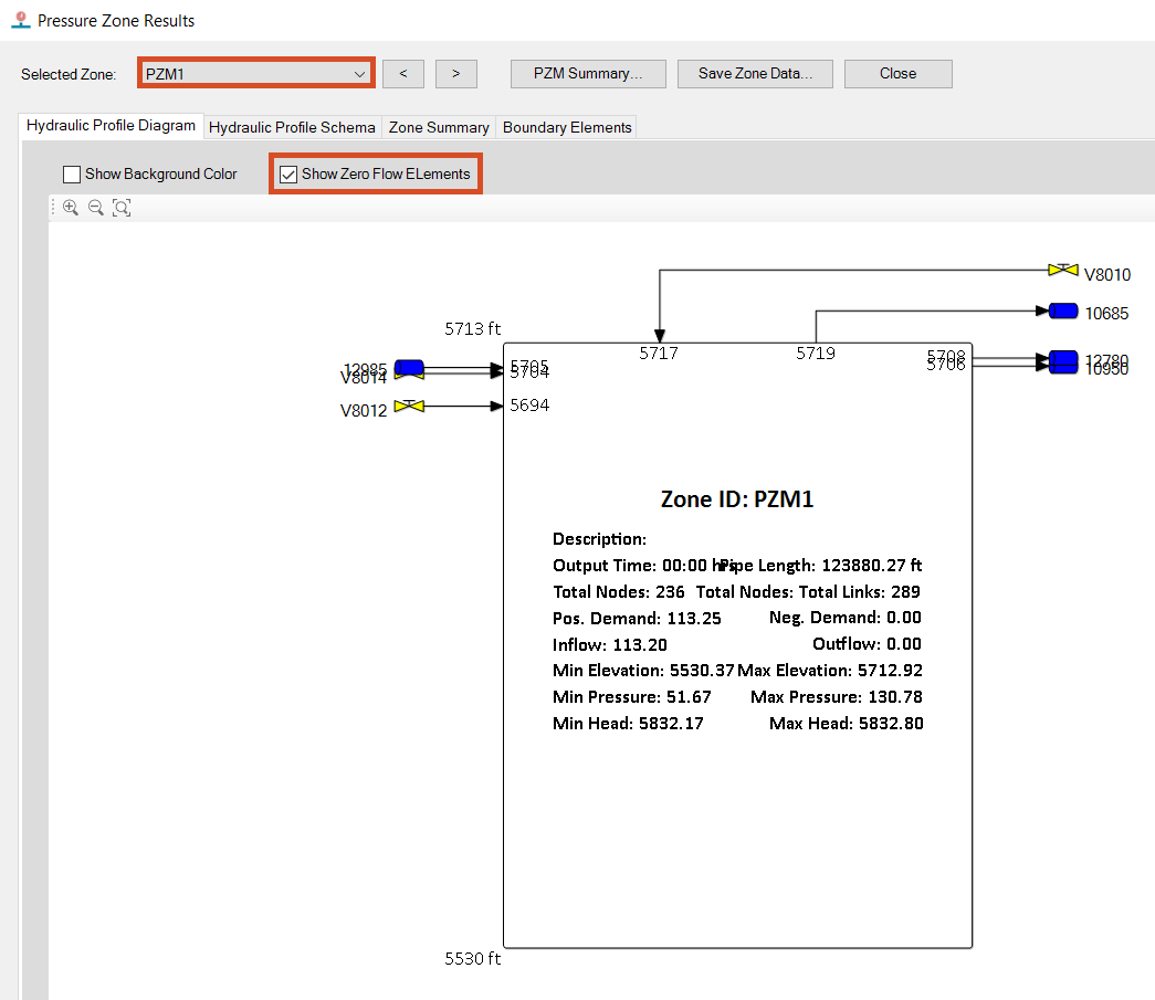 The Pressure Zone Results dialog box with PZM1 selected and Show Zero Flow Elements enabled.