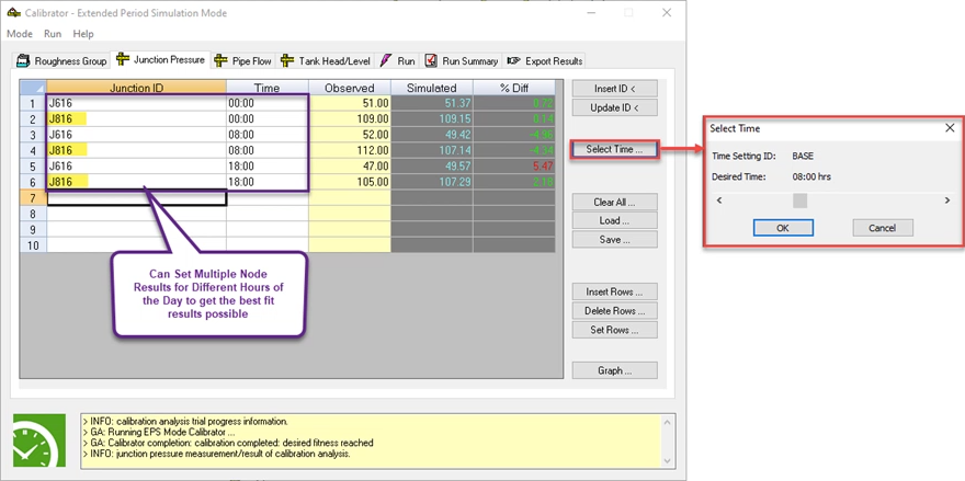 The Calibrator in Extended Period Mode, Junction Pressure tab, with a description box for outlined Junction ID and Time columns stating that multiple node results can be set for different times to get the best results; and an arrow connecting the Select Time button with the Select Time dialog box, both highlighted in red.