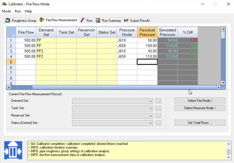 The Calibrator app, Fire-Flow Measurement tab, with simulation pressure results displayed, including one red value in the % Diff column.