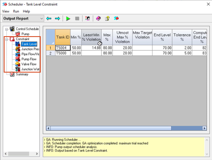 In the Scheduler, Output Report view, all items in the Constraint category highlighted in red, with Tank Level selected to display the relevant Constraint report.