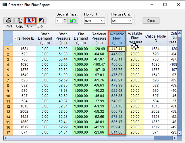 In the Fire-Flow Report dialog box, results for this example, with the Available Flow column and the Sort Ascending button highlighted in red.