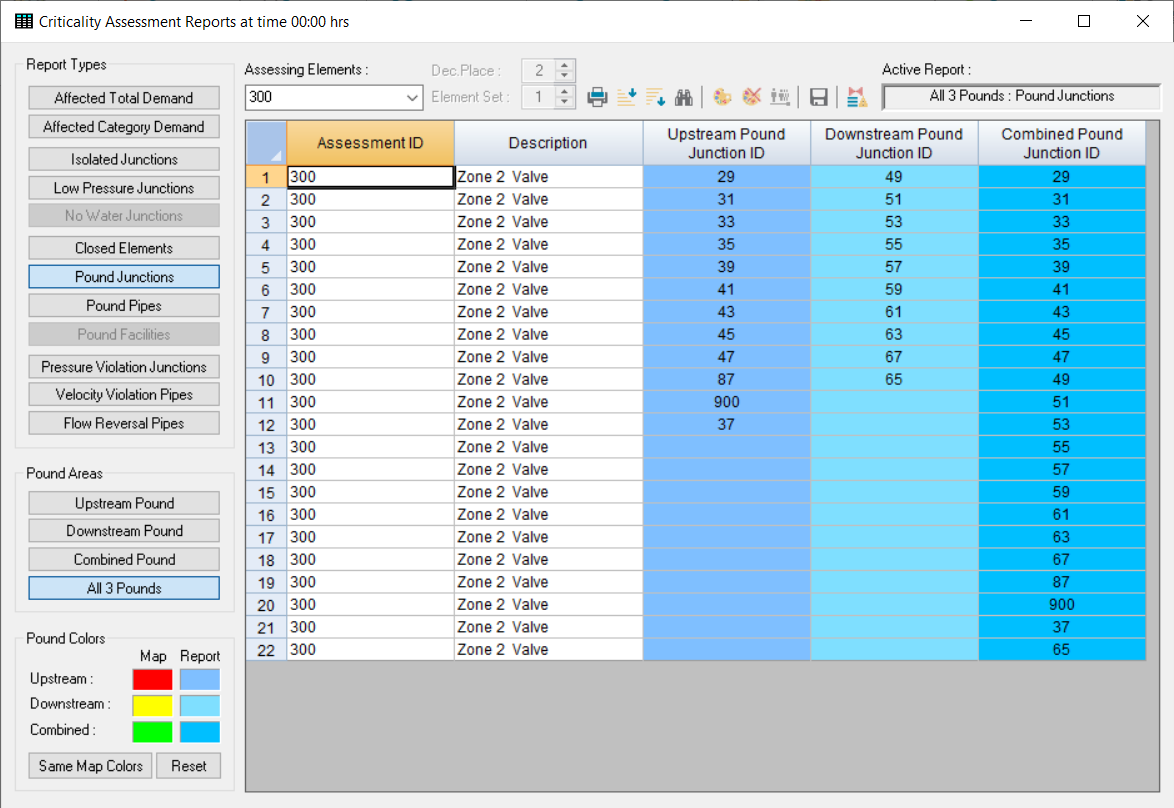 The Criticality Assessment Manager Reports view displaying the results of a valve criticality analysis.