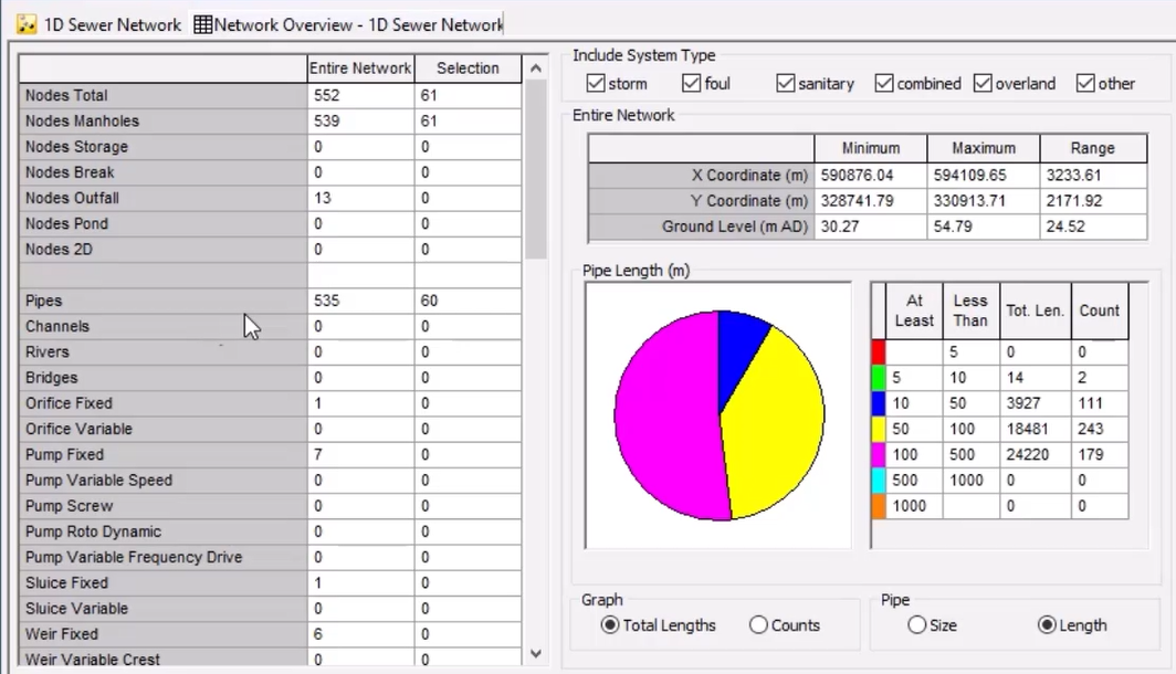 Network Overview dialog box.