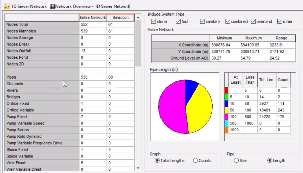 The Network Overview dialog box with the Entire Network and Selection column headers highlighted in the table.