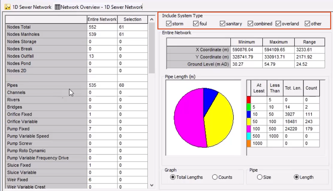 The Network Overview dialog box with the Include System Type options highlighted.