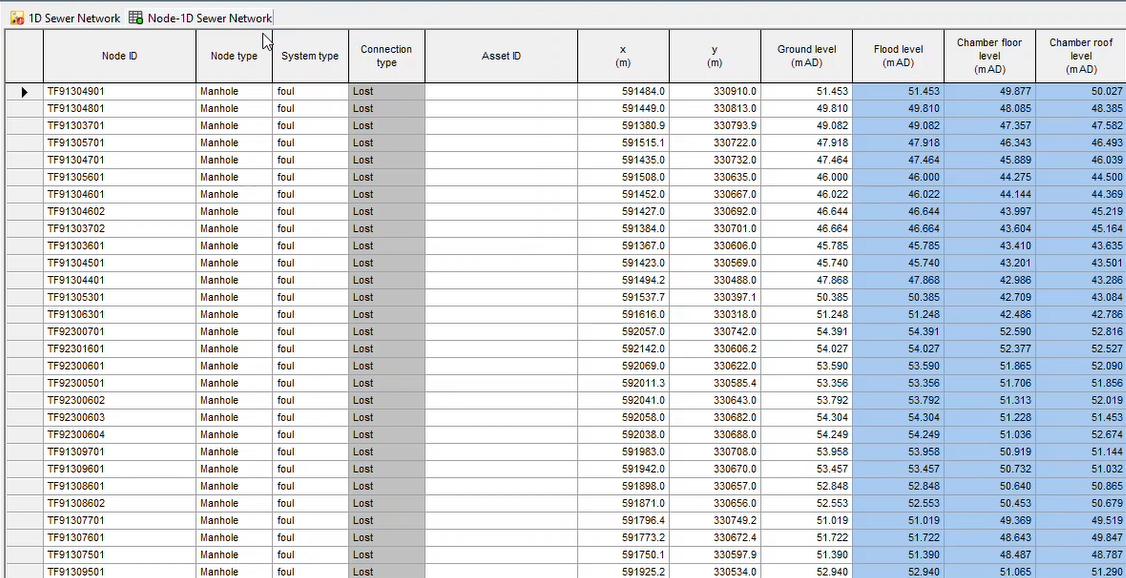 An example of a Grid view, which displays data for a 1D Sewer Network.