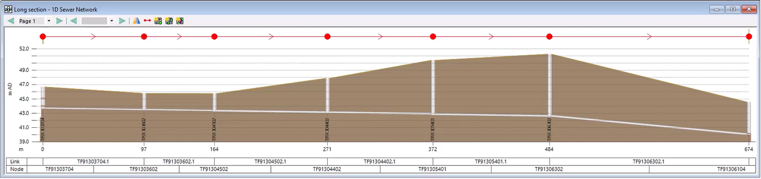 An example of a long section window for a selected pipe run in a 1D Sewer Network, which shows a cross-section of the pipes, at depth, and with manholes.