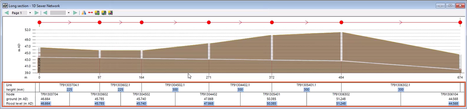 The long section window of the same selected pipes, with the optional selected fields highlighted across the bottom in a table format.