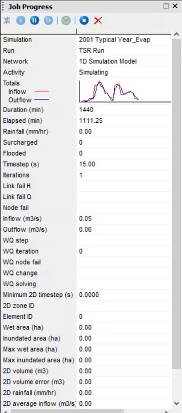 The Job Progress window displaying progress and other information about the simulation job currently running, including a graph of total inflow and outflow.