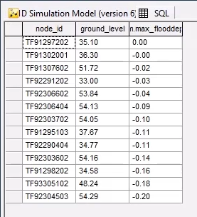 A results grid displaying only the columns built into the query.