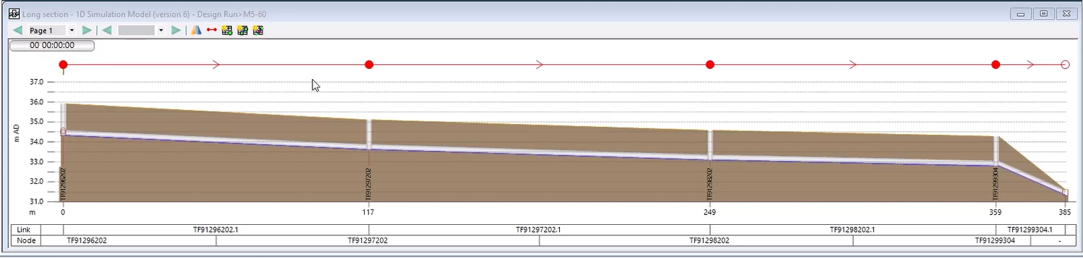 The Long Section window with the results of the four selected links.