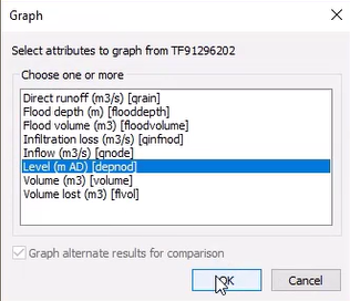 The Graph dialog box with the Level attribute and OK selected.