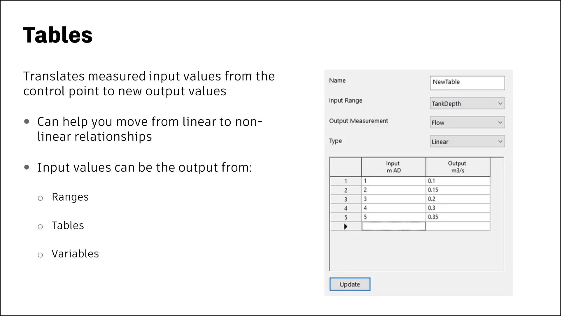 A presentation slide about the Table regulator component, which translates measured input values from the control point to the new output values; with an image of example settings.