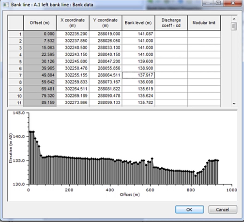 In a Bank line window, a table and a graph display bank line data imported into ICM.