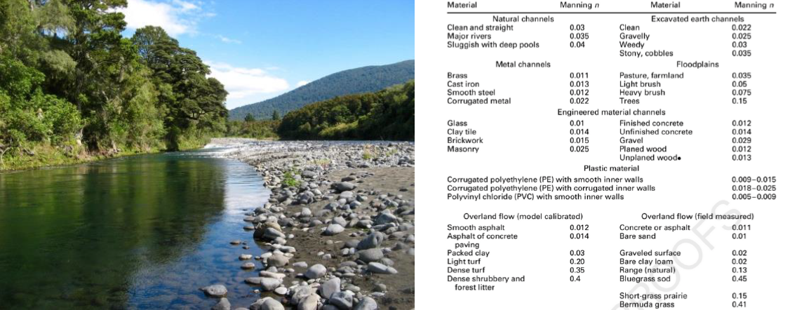 A photo of a river section with example data for Mannings n roughness values.