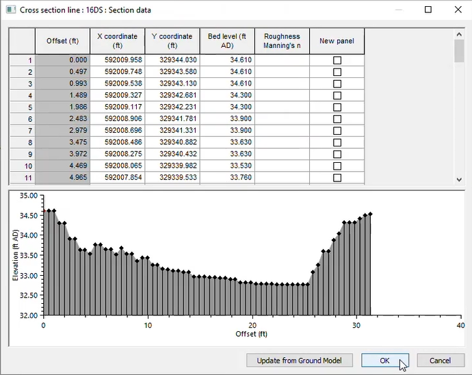 The Section data window for the selected cross section line, showing the data in both a table and graph.