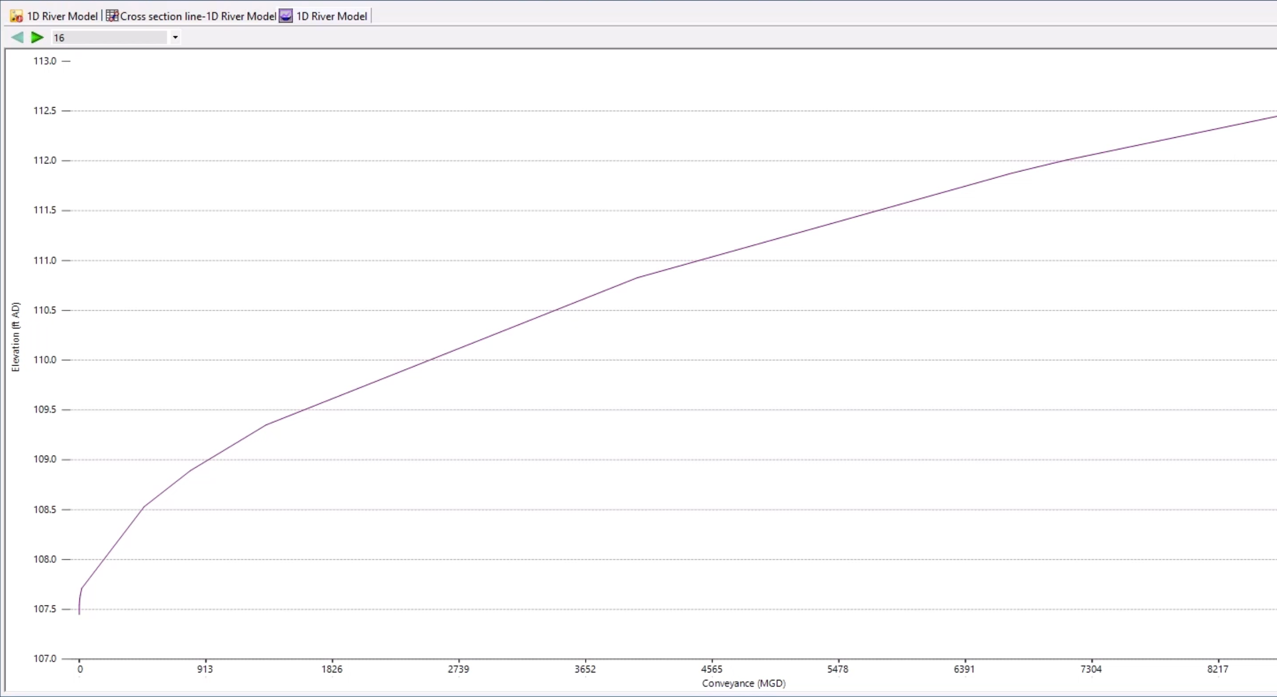 A conveyance graph of the selected cross section now showing a smooth curve from the bottom left to the top right.