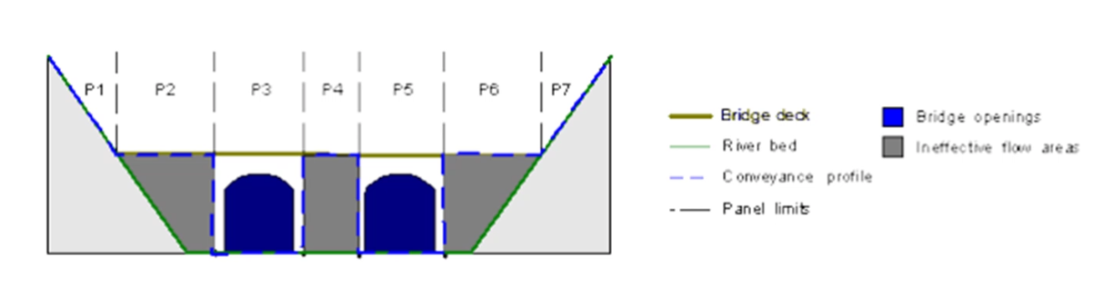 A graphic of bridge opening geometry, with a key on the right to help interpret the bridge parts.