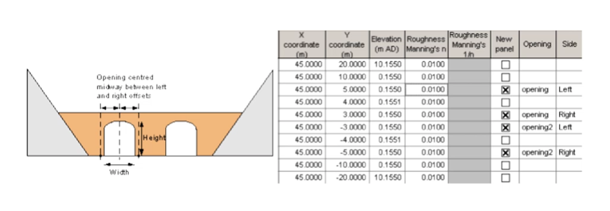 A bridge deck profile on the left, with a partial view of a data table showing the bridge section data that pertains to that profile.