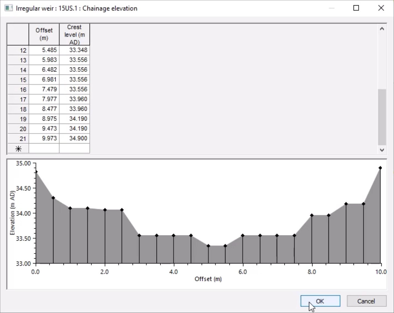 In the Chainage elevation window, the table populated with the pasted data, and OK selected.