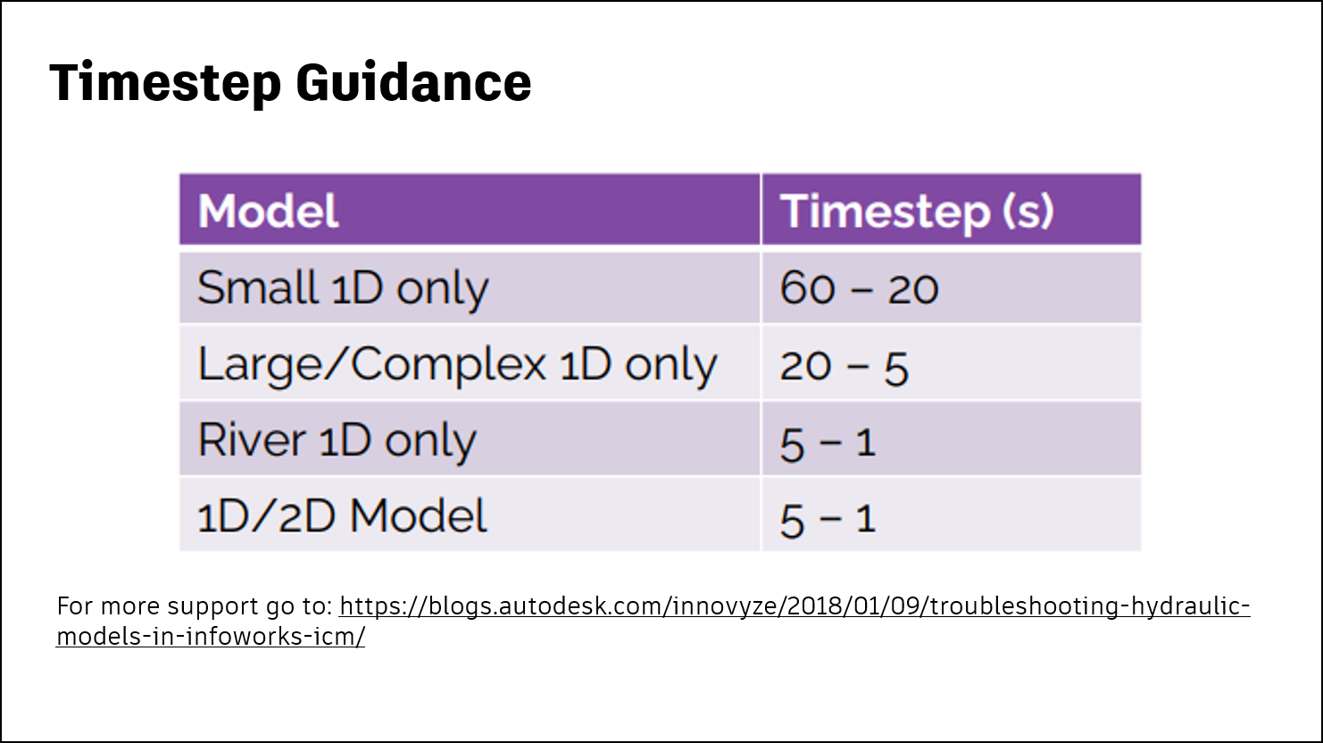 A presentation slide with a table of guidance timestep values, with a suggested timestep of from 60 seconds to a minimum of 20 seconds for small, 1D models, and shorter timesteps as the model size increases.