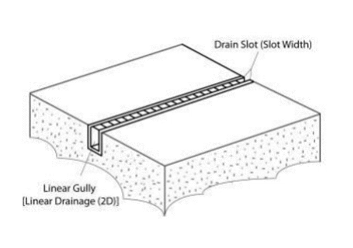 A visual representation of a linear gully with a slot drain in a 2D surface.