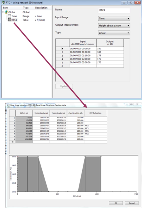 From the RTC dialog, an arrow connects the RTC1 item with the RTC definition column in the Base linear structure section data window, which appears below it.