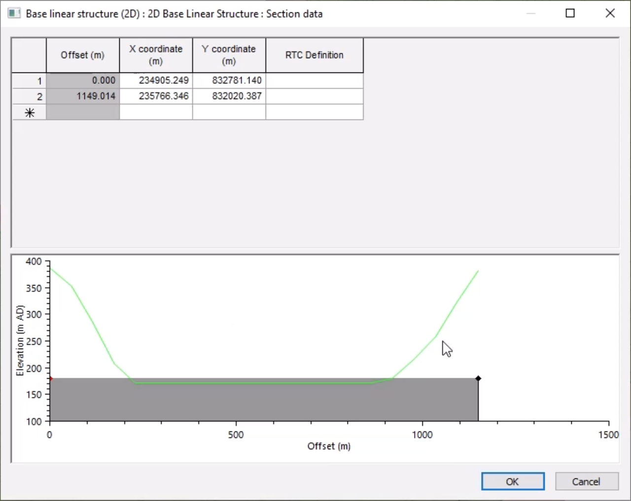 The Base linear structure (2D) section data window, with the ground model represented as a green line on the graph.