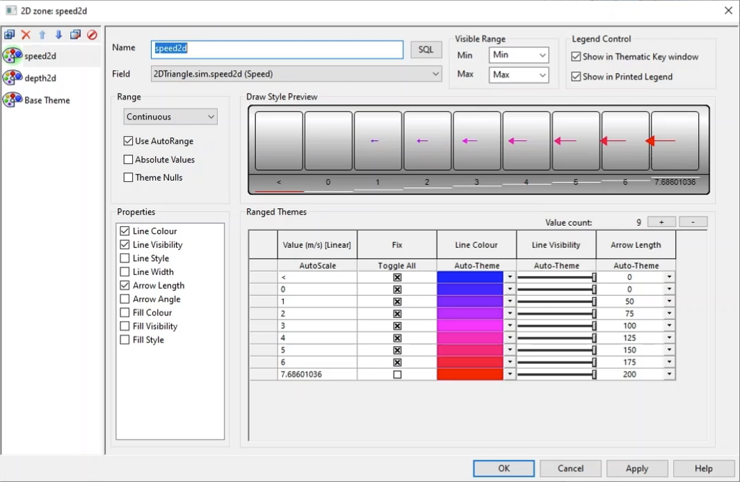 In the Layer Theme Editor, settings configured for the speed2d 2D element field, with the Draw Style Preview showing arrows increasing in length as speed increases.