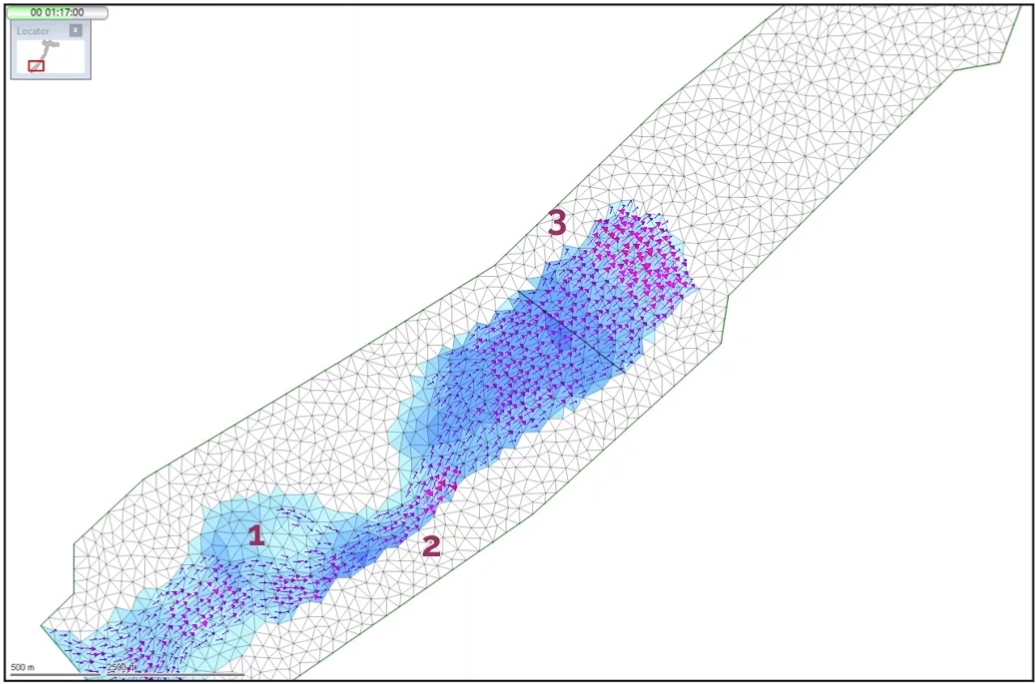 A simulation using both depth2d and speed2d, with arrows showing the direction of flow, gradient shades of blue indicating depth; and numbered areas of water pooling, water accelerating, and deep water moving rapidly.