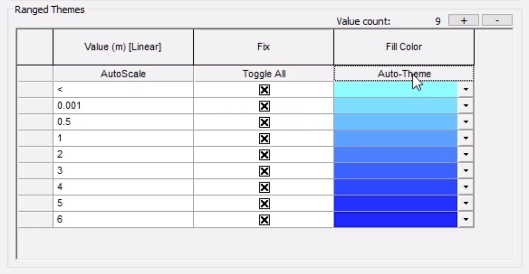 In the Layer Theme Editor, under Ranged Themes, Values are entered for each row, and the minimum value is set above 0; and in the Fill Color column, Auto-Theme is selected, and the current theme shows gradient shades of blue.