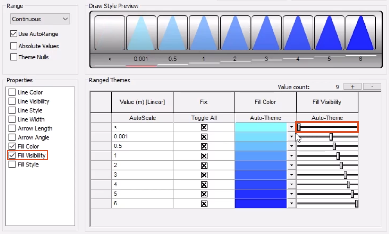 In the Layer Theme Editor, under Properties, Fill Visibility is selected and highlighted; and in the Fill Visibility column, the sliders show a gradual increase in visibility moving down the column, with the first-row slider adjusted to zero and highlighted.