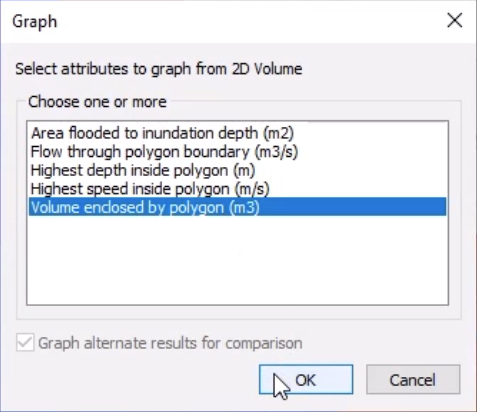 The Graph dialog box, with Volume enclosed by polygon (m3) and OK selected.