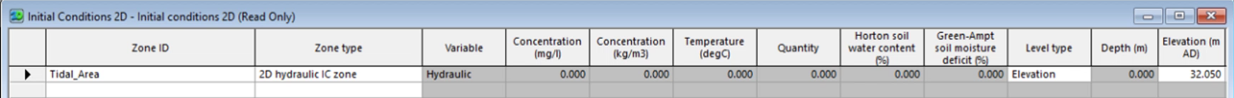 An Initial Conditions 2D grid window, with initial values defined for a 2D hydraulic IC zone, including Level type and Elevation (m AD).