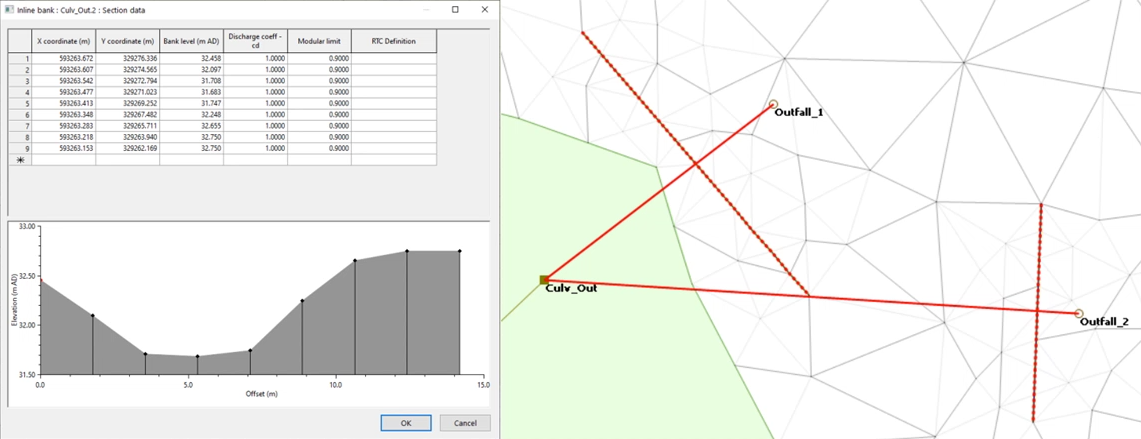 Two images side-by-side, with an inline bank section data window on the left, and a zoomed-in view of inline bank links drawn in the direction of flow, and intersecting bank lines in the GeoPlan.