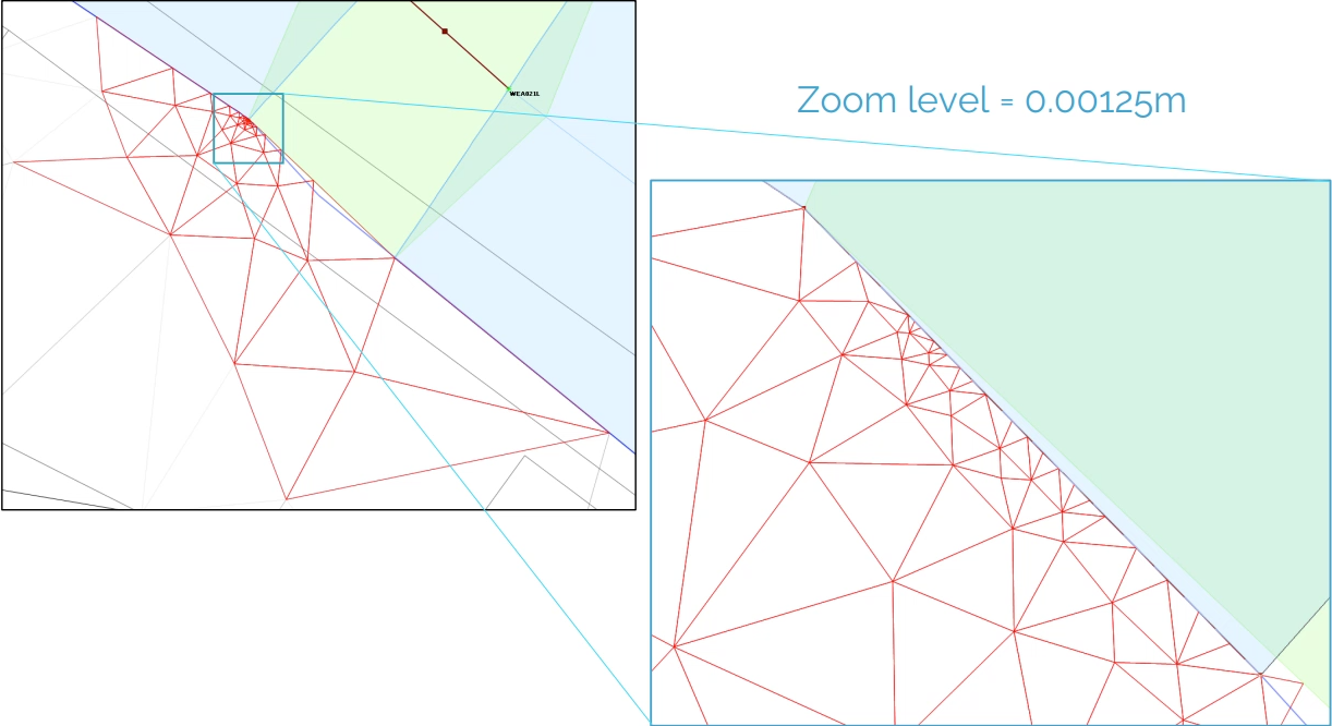 A zoomed-in view of many small triangles generated at river reach section ends, caused by non-snapped points.