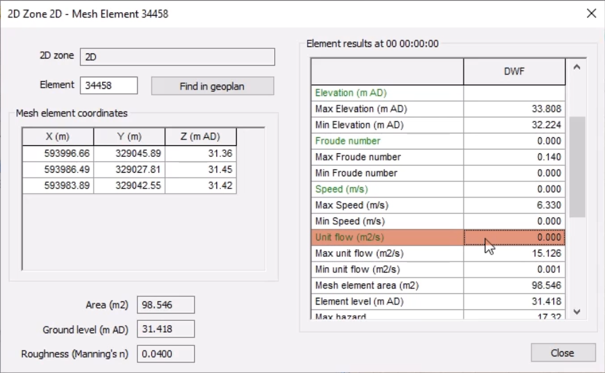 In the 2D Zone Mesh Element properties dialog box, the Unit flow (m2/s) for the selected element is highlighted and shows a value of 0.