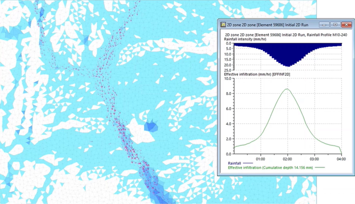 On the GeoPlan, an example of 2D rainfall on a mesh, with water colored light blue, and runoff flow paths in darker blue with red arrows; and in a graph window, the 2D rainfall profile.