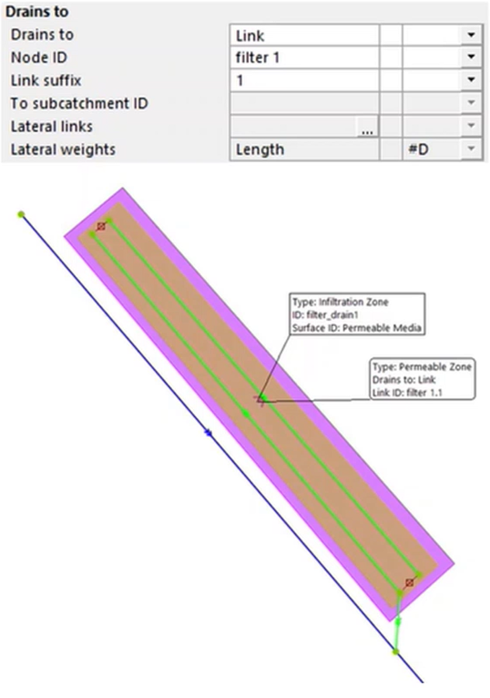 An example of a permeable zone object used to represent a filter drain, and above, the area of the Properties window with relevant settings.