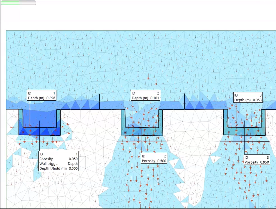 In a running rainfall simulation, with water represented in blue with red flow arrows, more water flows through the polygons with greater porosity values, and builds up to a higher depth behind the polygon with lower porosity.