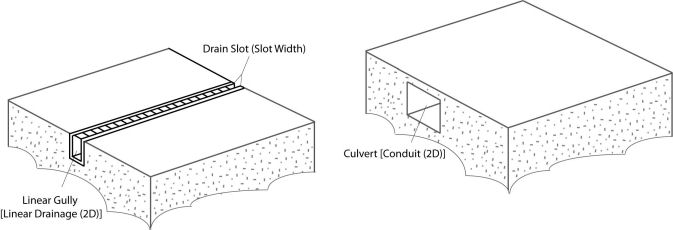 2D conduit examples of Conduit (2D) and Linear Drainage (2D) types.