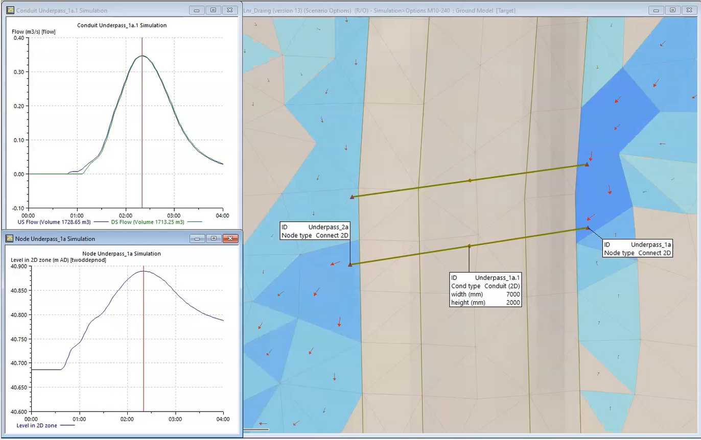 In the GeoPlan, a simulation of flow passing under the embankment, through the conduit 2D links, and out the other side; with greater depth indicated by a darker shade of blue where flow meets the embankment.