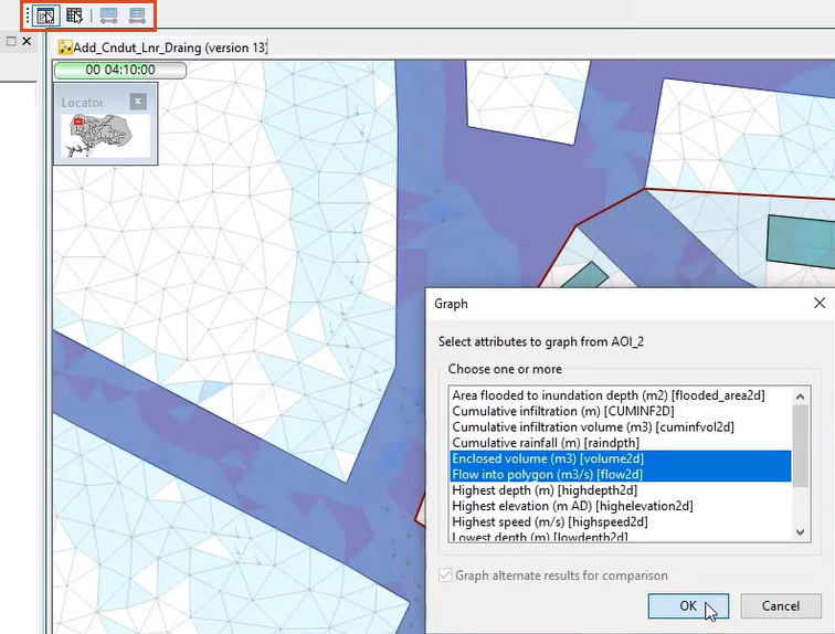 The Results toolbar highlighted in red, and in the Graph setup dialog box, Enclosed volume and Flow into polygon selected in the attributes to graph list.