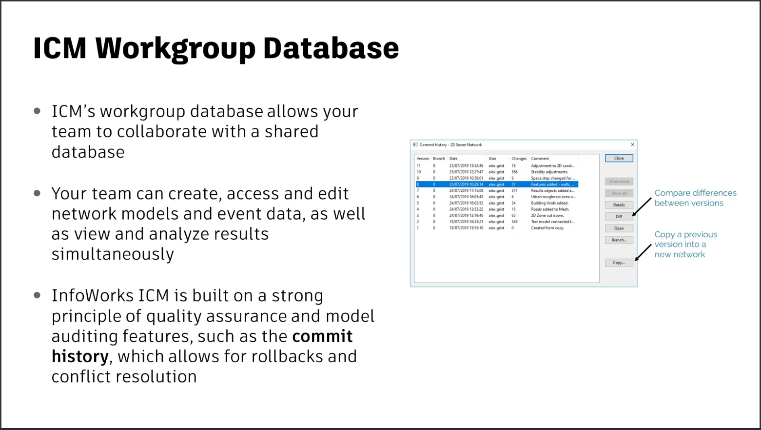 A presentation slide showing the advantages of using the InfoWorks ICM Workgroup Database.