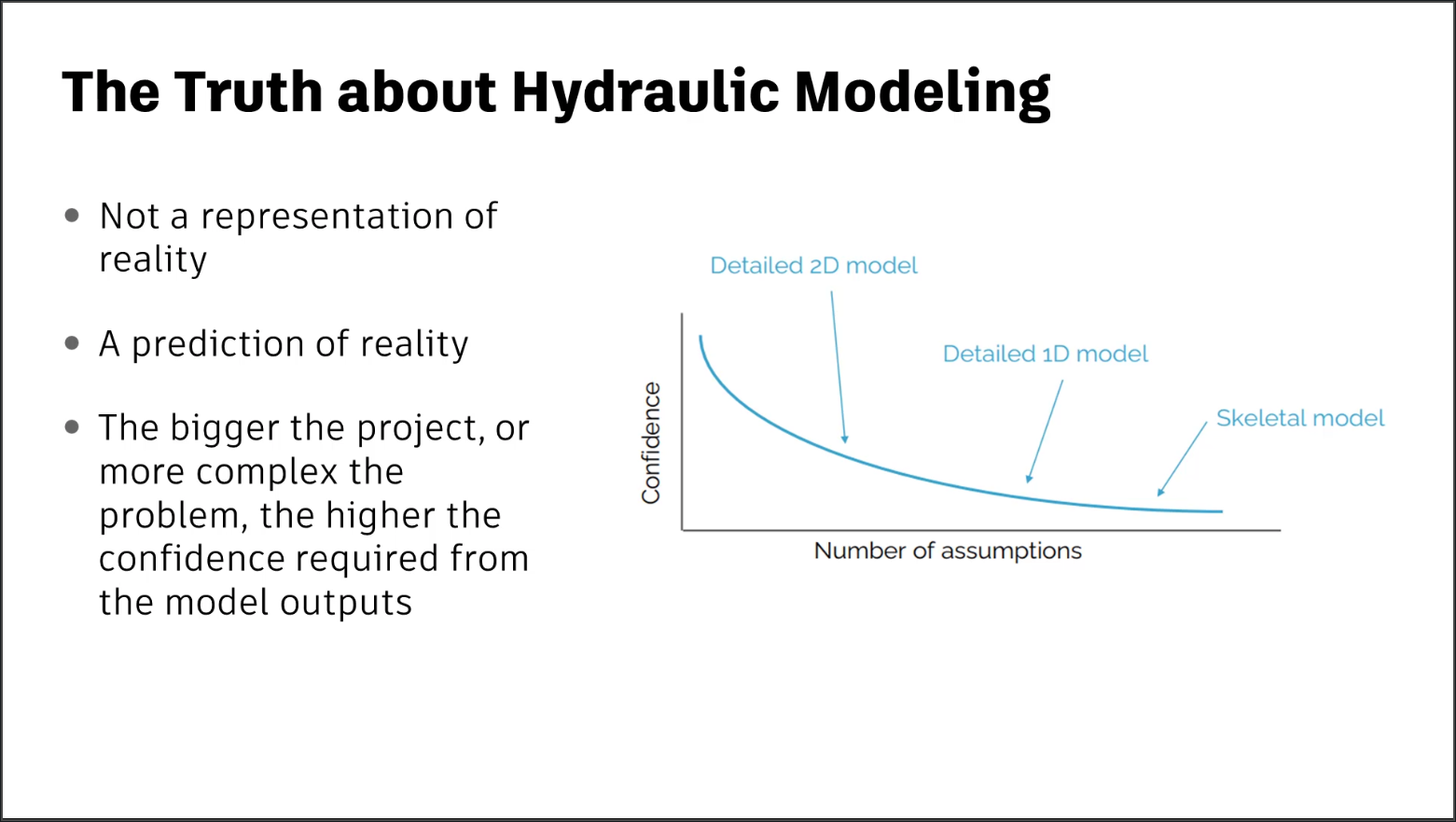 A presentation slide listing the capabilities of InfoWorks ICM that can be performed on hydraulic models.