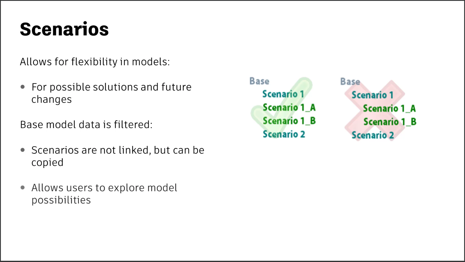 A presentation slide showing a graphic of how scenarios are created from the Base scenario.