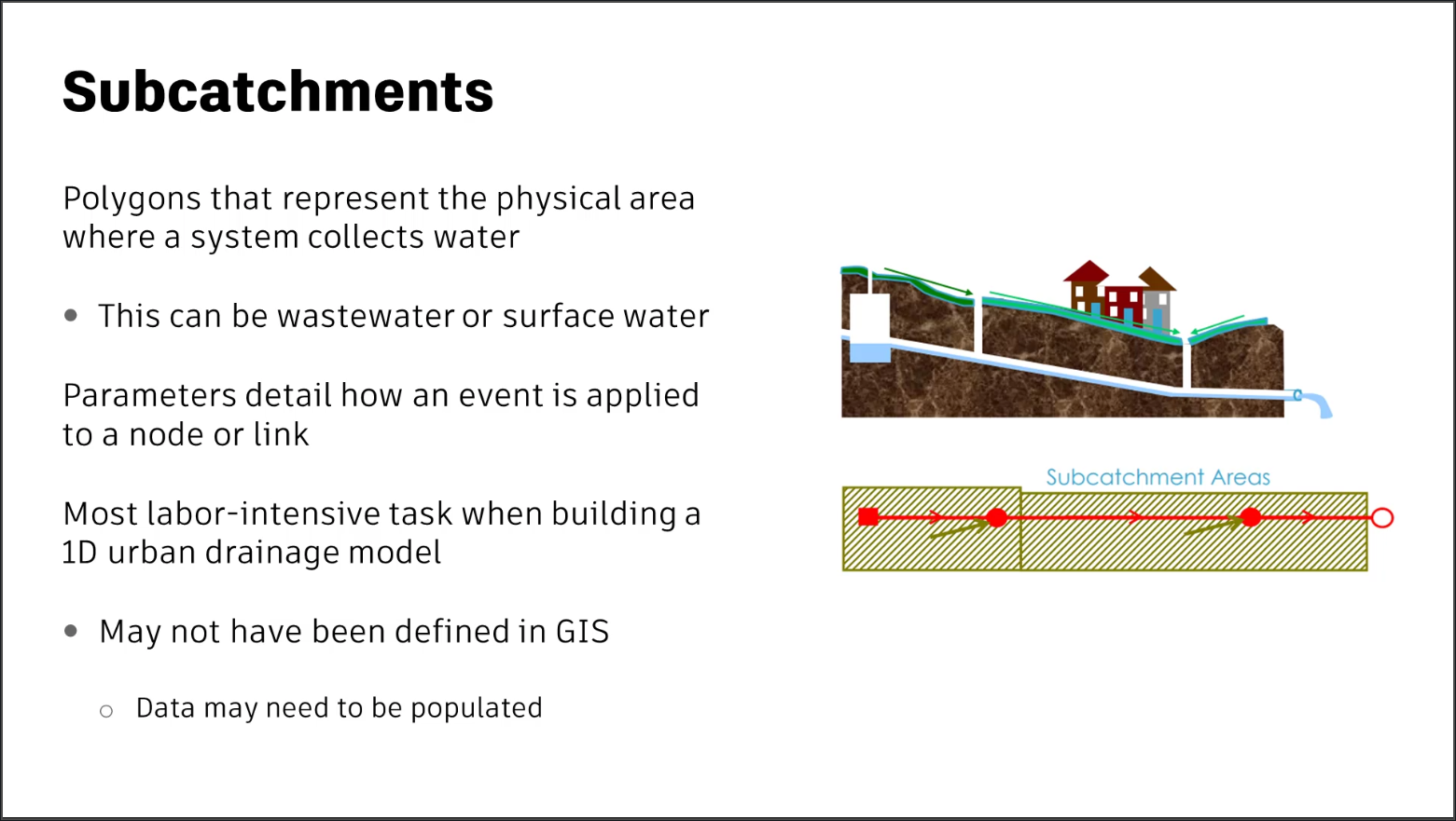 A presentation slide showing notes on subcatchments on the left and images of subcatchment functionality on the right.